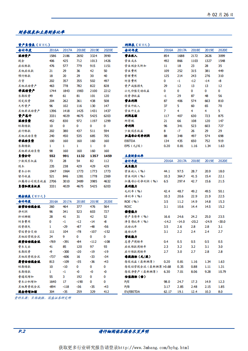 金卡智能-天然气表龙头，静享物联网春天-190226.pdf 第2页