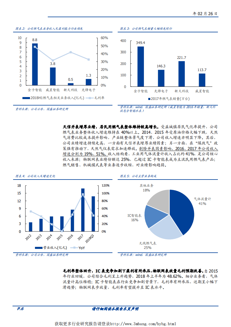 金卡智能-天然气表龙头，静享物联网春天-190226.pdf 第6页