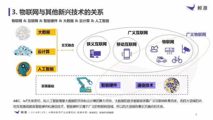 鲸准研究院：2018中国物联网产业发展报告.pdf 第4页