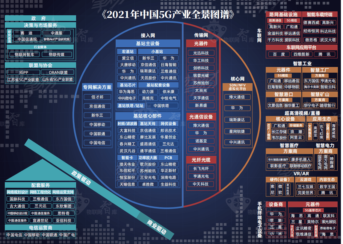 物联网智库：2021年中国5G产业全景图谱.pdf 第4页