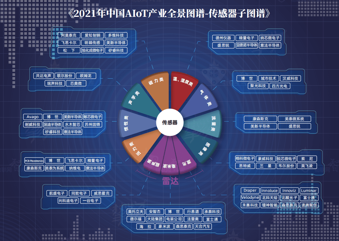 物联网智库：2021年中国AIoT产业全景图谱.pdf 第6页
