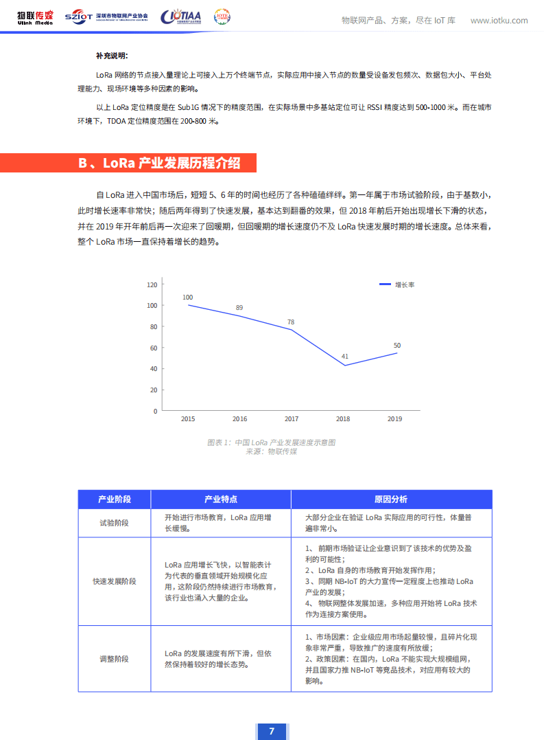 中国物联网产业应用联盟：2020年版中国LoRa产业市场调研报告.pdf 第6页