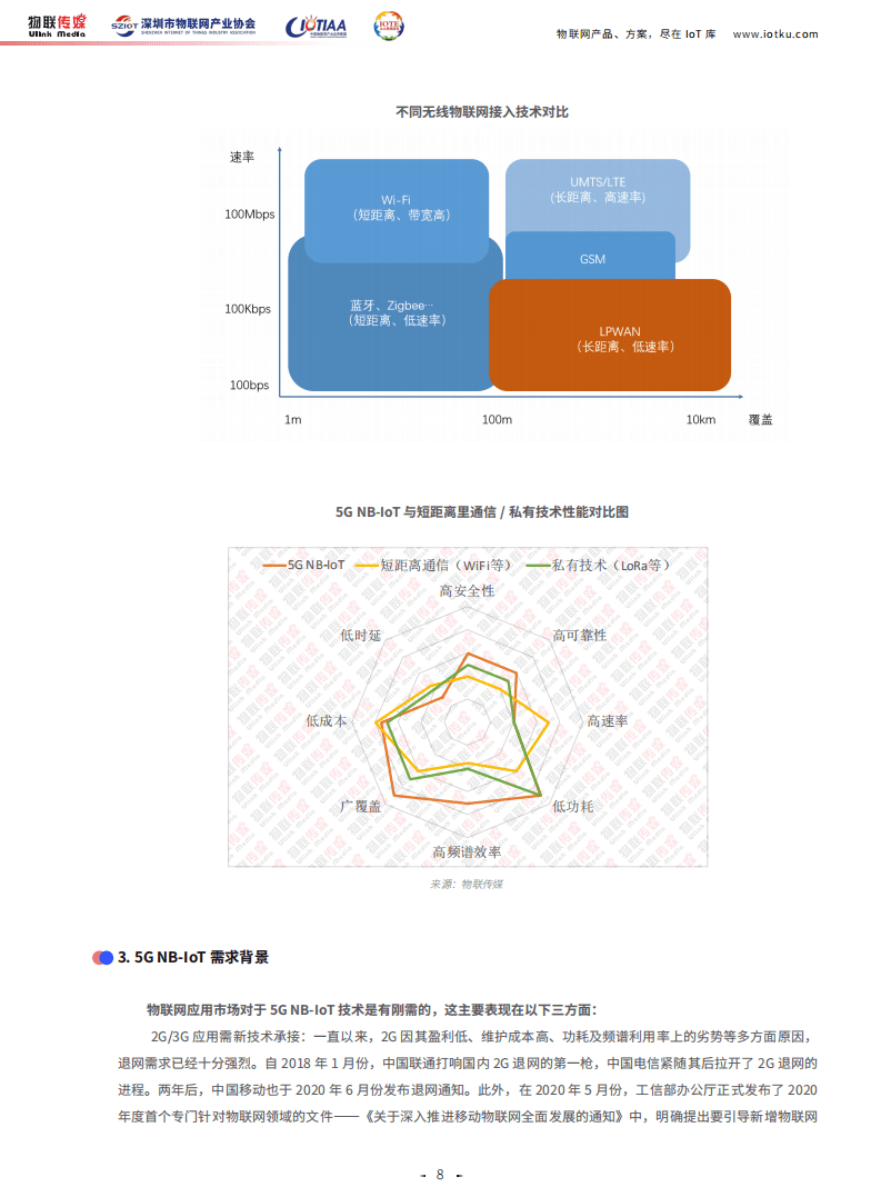 中国物联网产业应用联盟：2021版中国5G NB-IoT产业市场调研报告.pdf 第6页