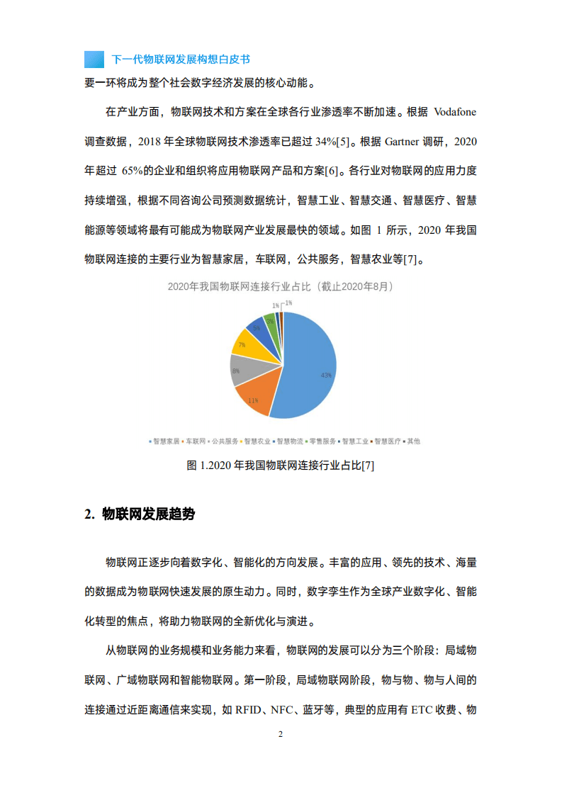中国移动研究院：下一代物联网发展构想白皮书(2021).pdf 第6页