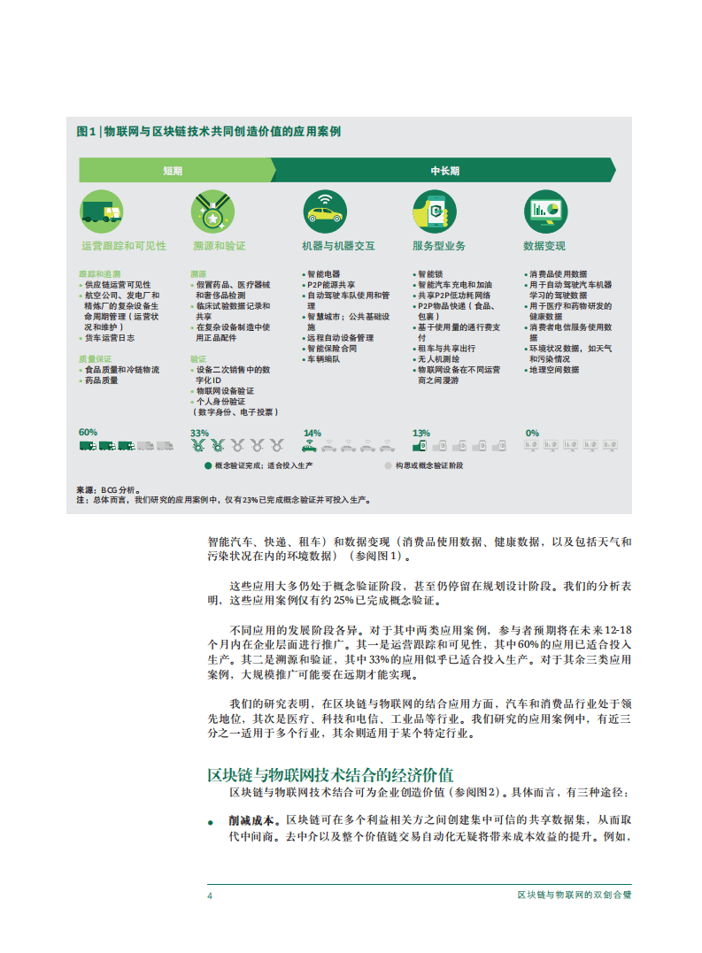 BCG&思科：区块链与物联网的双剑合璧.pdf 第6页