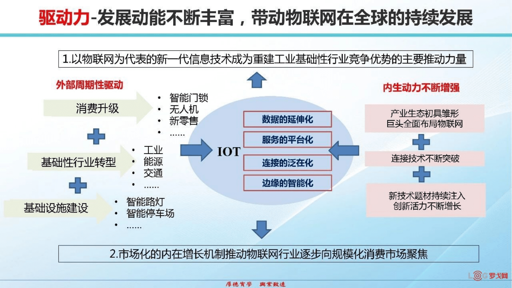中国信通院技术与标准研究所罗松：5G加速商用推动物联网进入新的发展阶段.pdf 第3页