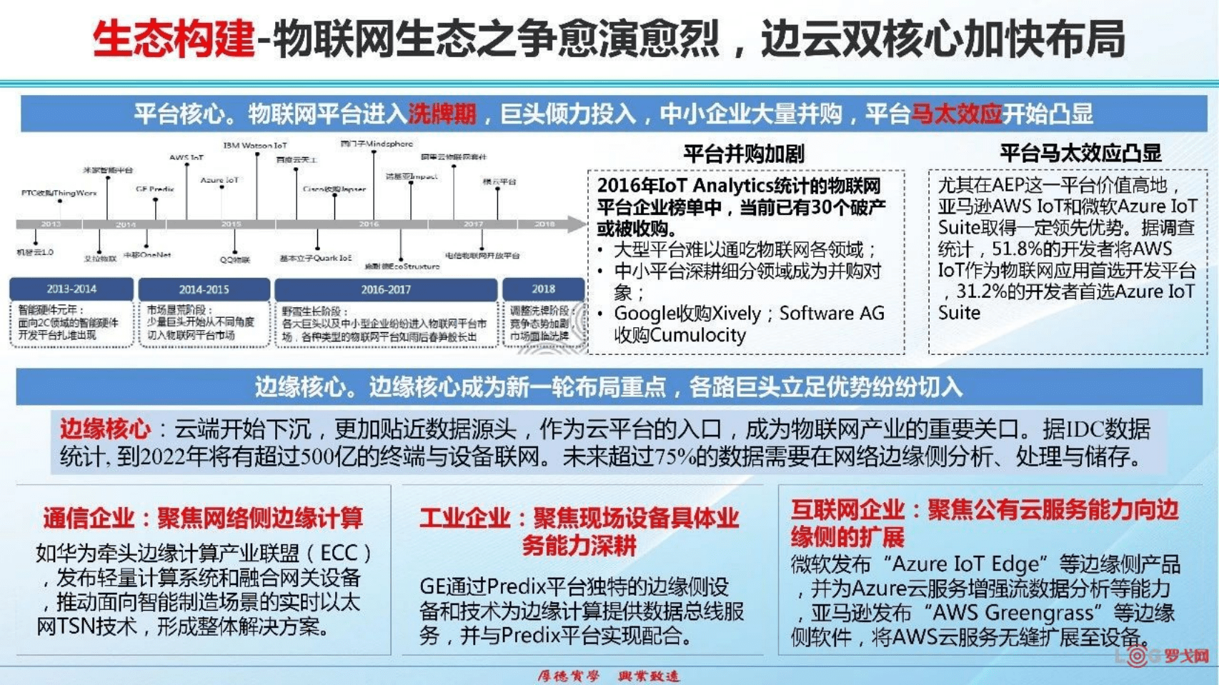 中国信通院技术与标准研究所罗松：5G加速商用推动物联网进入新的发展阶段.pdf 第6页