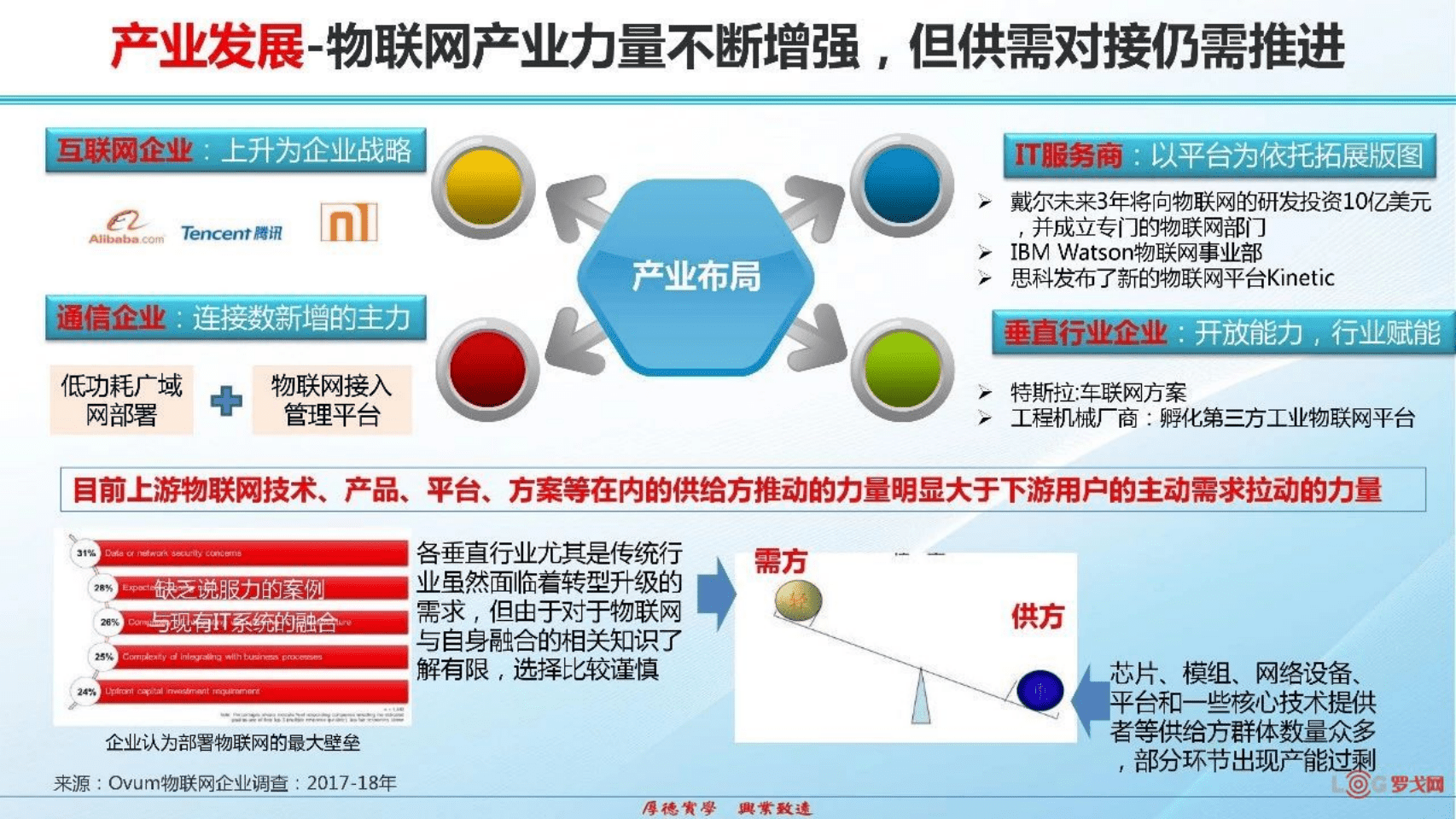 中国信通院技术与标准研究所罗松：5G加速商用推动物联网进入新的发展阶段.pdf 第5页