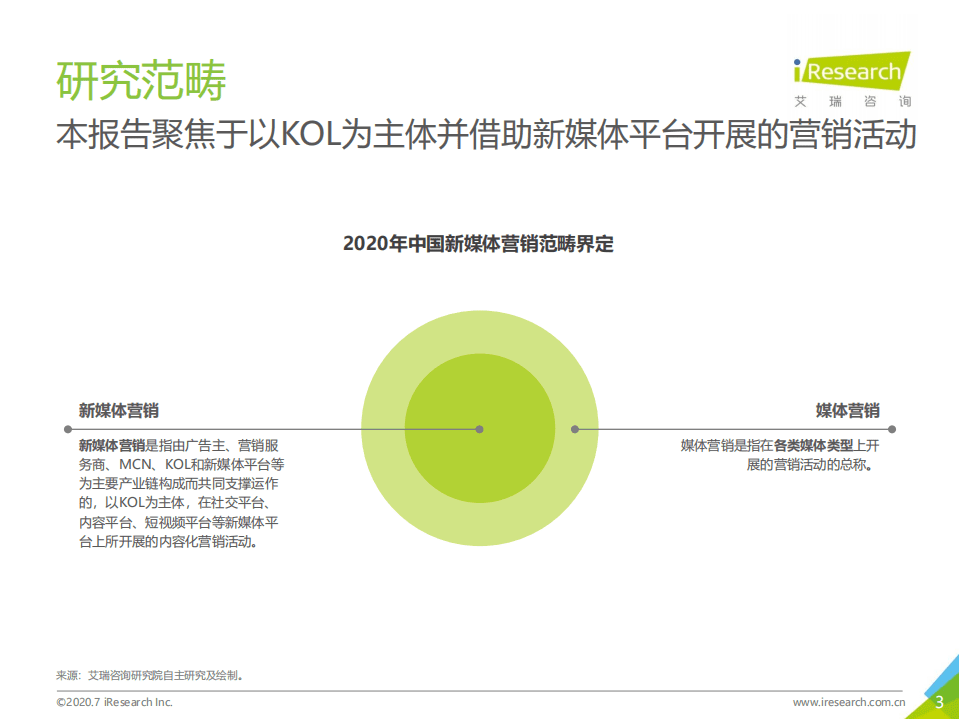 艾瑞：2020年中国新媒体营销策略白皮书.pdf 第3页