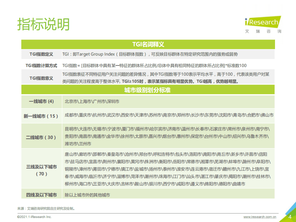 艾瑞咨询：2020年中国原创财经新媒体案例研究报告.pdf 第4页