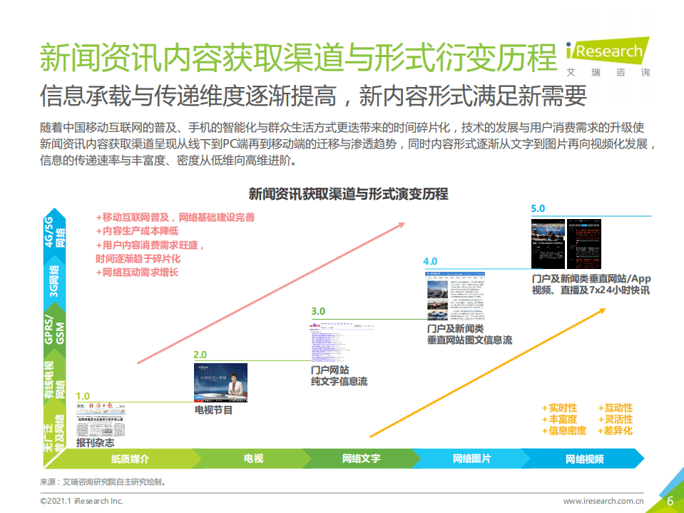 艾瑞咨询：2020年中国原创财经新媒体案例研究报告.pdf 第6页