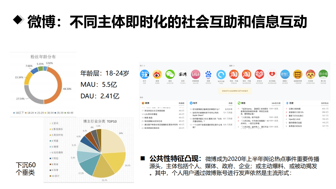 北京师范大学新闻传播学院：2020上半年新媒体发展研究.pdf 第6页