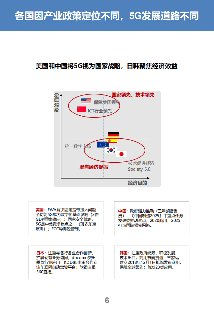 华为：5G新媒体白皮书.pdf 第6页