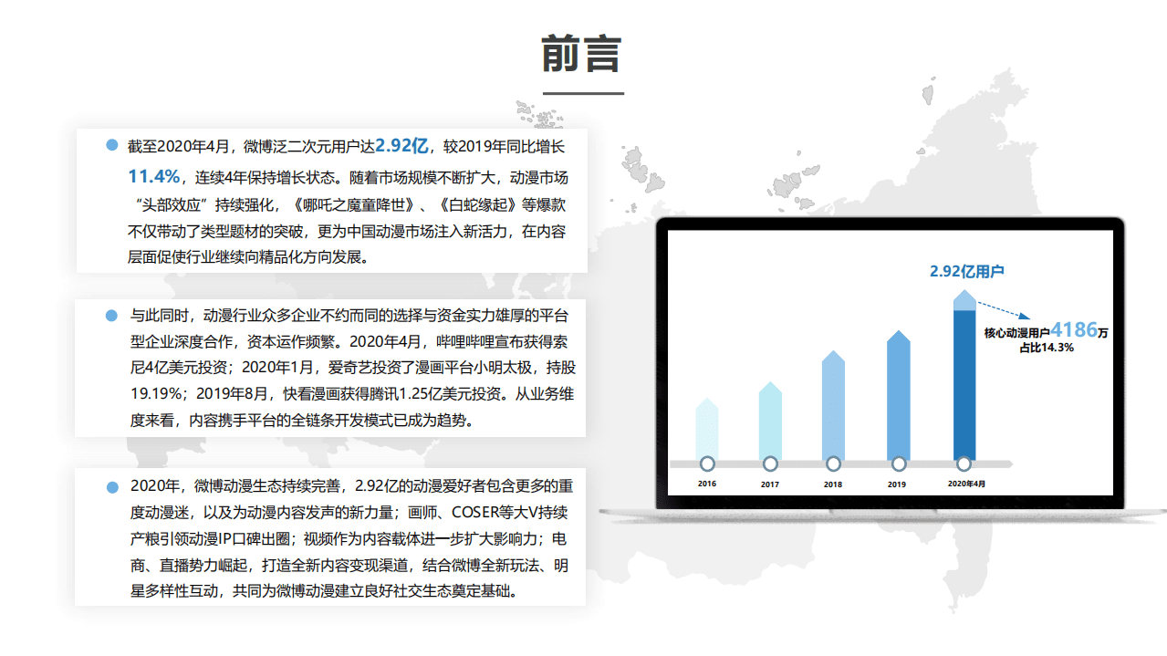 鲸准&微博动漫：2020微博动漫白皮书.pdf 第2页