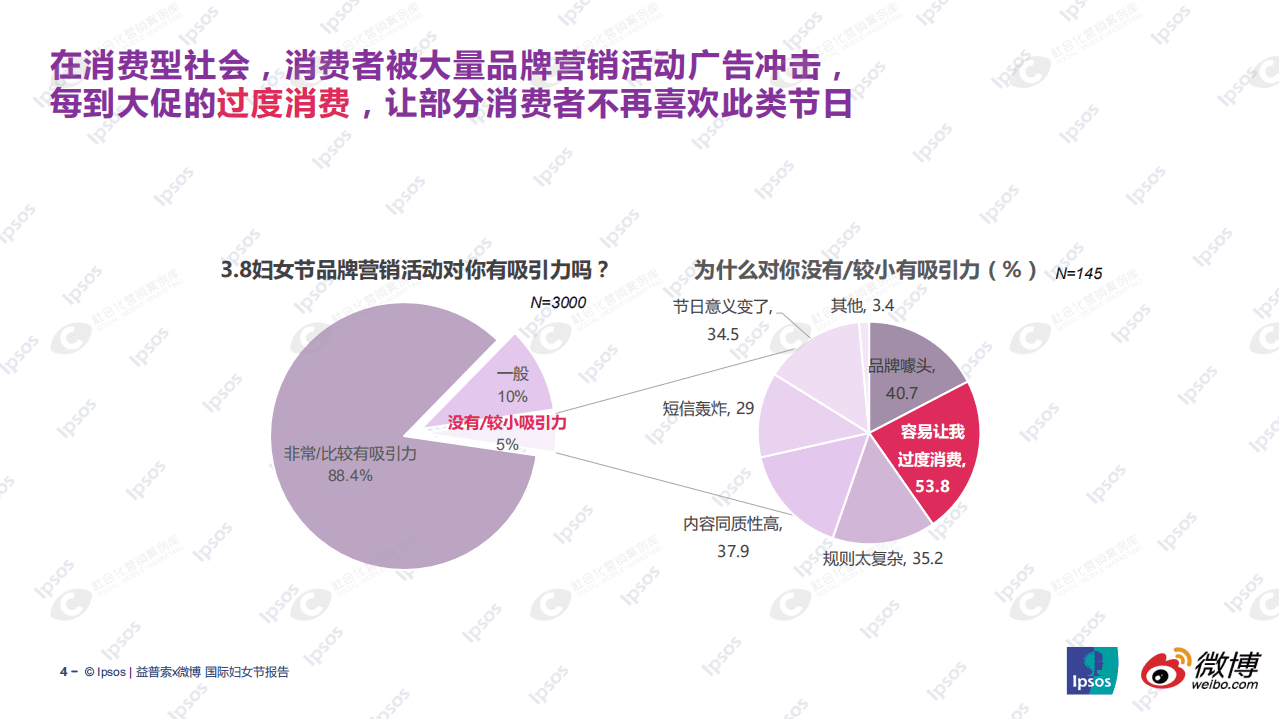 微博&益普索：2021国际妇女节报告.pdf 第4页