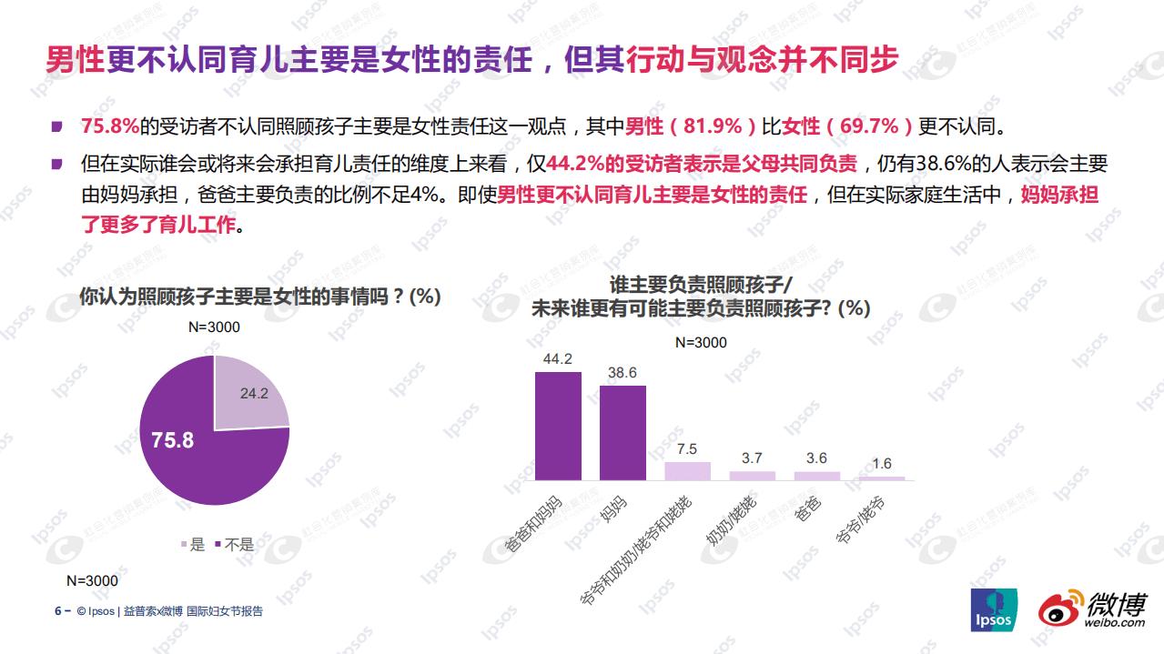 微博&益普索：2021国际妇女节报告.pdf 第6页