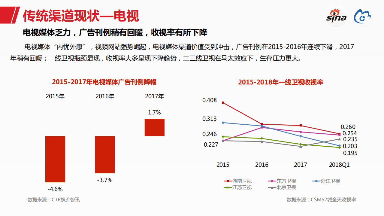 新浪数据中心：2018新浪媒体白皮书.pdf 第6页