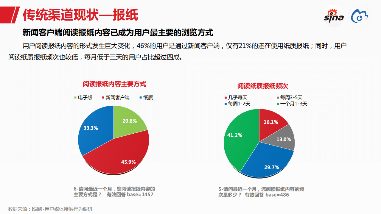新浪数据中心：2018新浪媒体白皮书.pdf 第5页