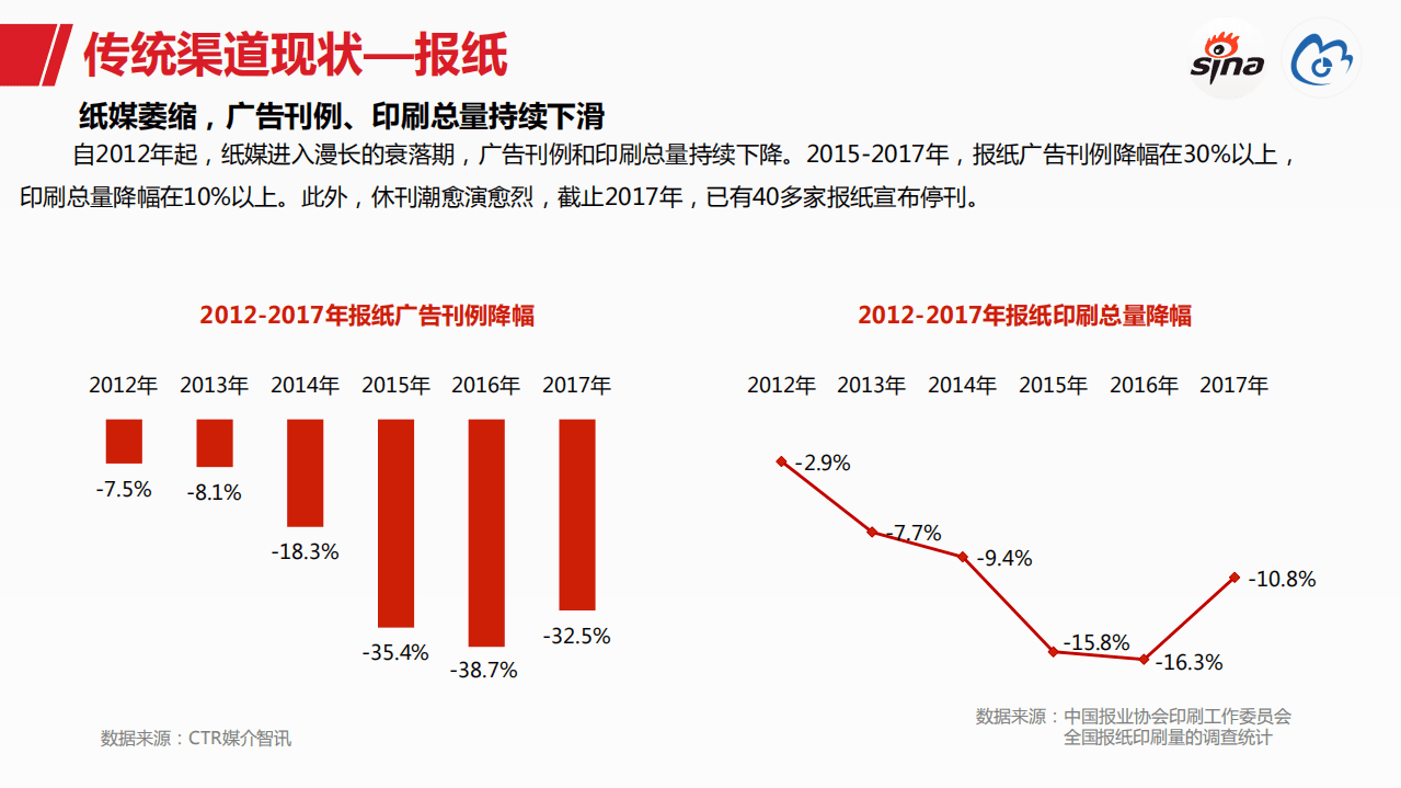 新浪数据中心：2018新浪媒体白皮书.pdf 第4页