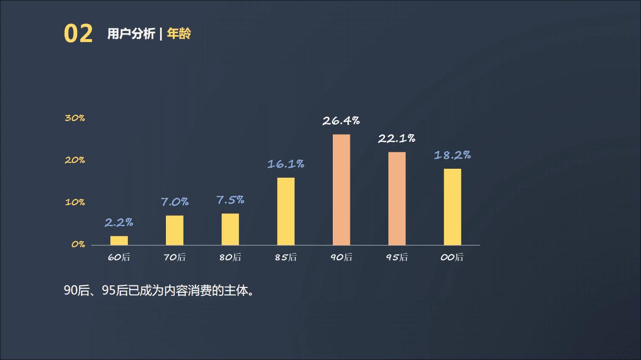 新浪微博：2018年微博读书年度报告.pdf 第6页