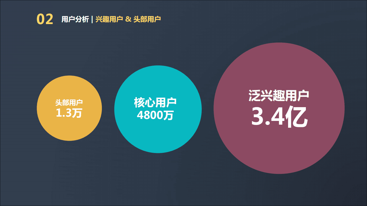 新浪微博：2018年微博读书年度报告.pdf 第4页