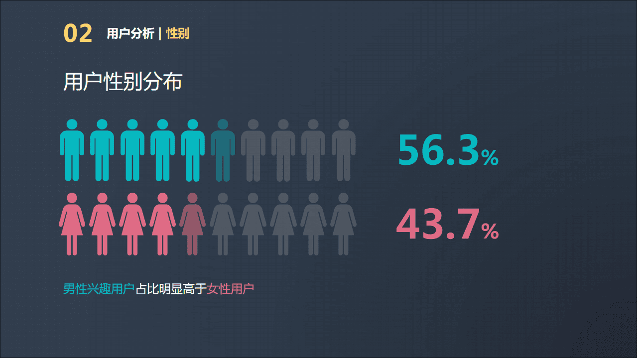新浪微博：2018年微博读书年度报告.pdf 第5页