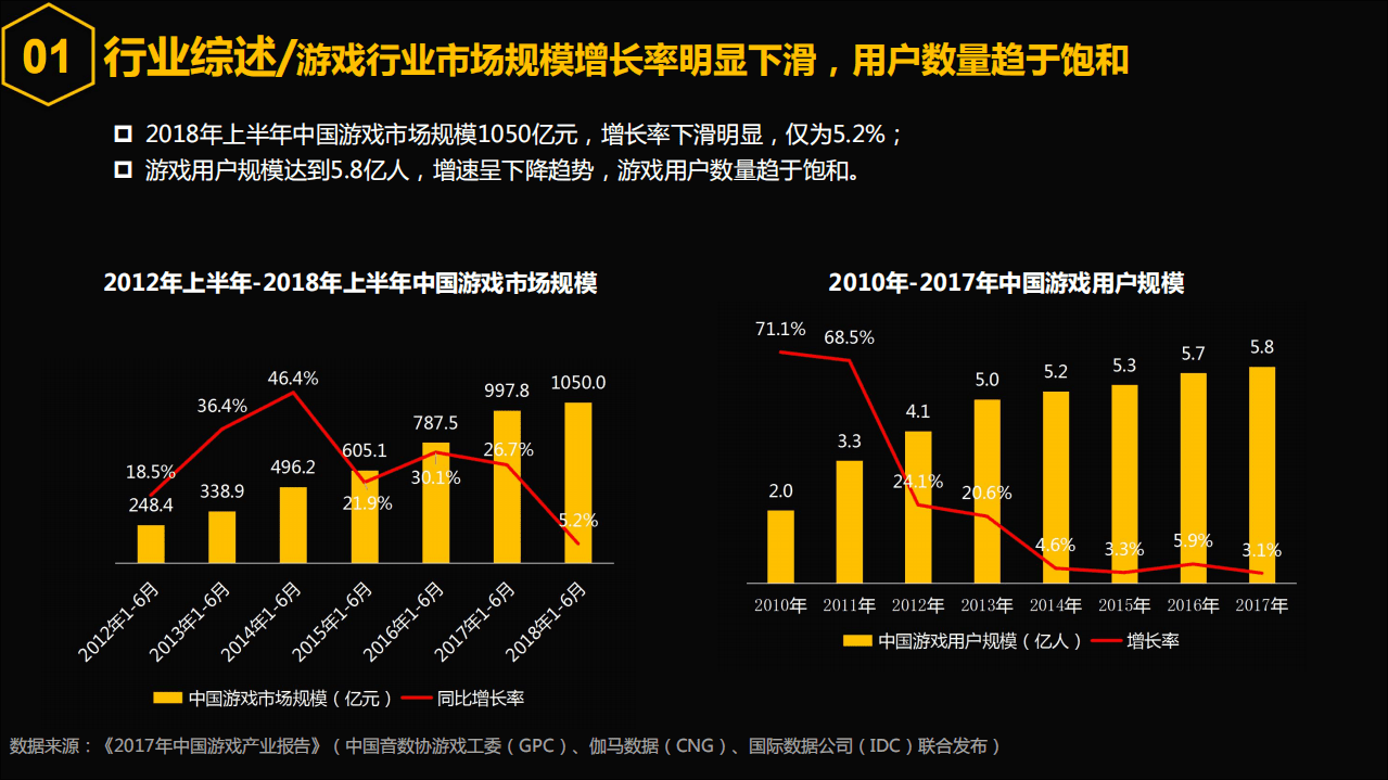 新浪微博：2018年微博游戏电竞白皮书.pdf 第4页