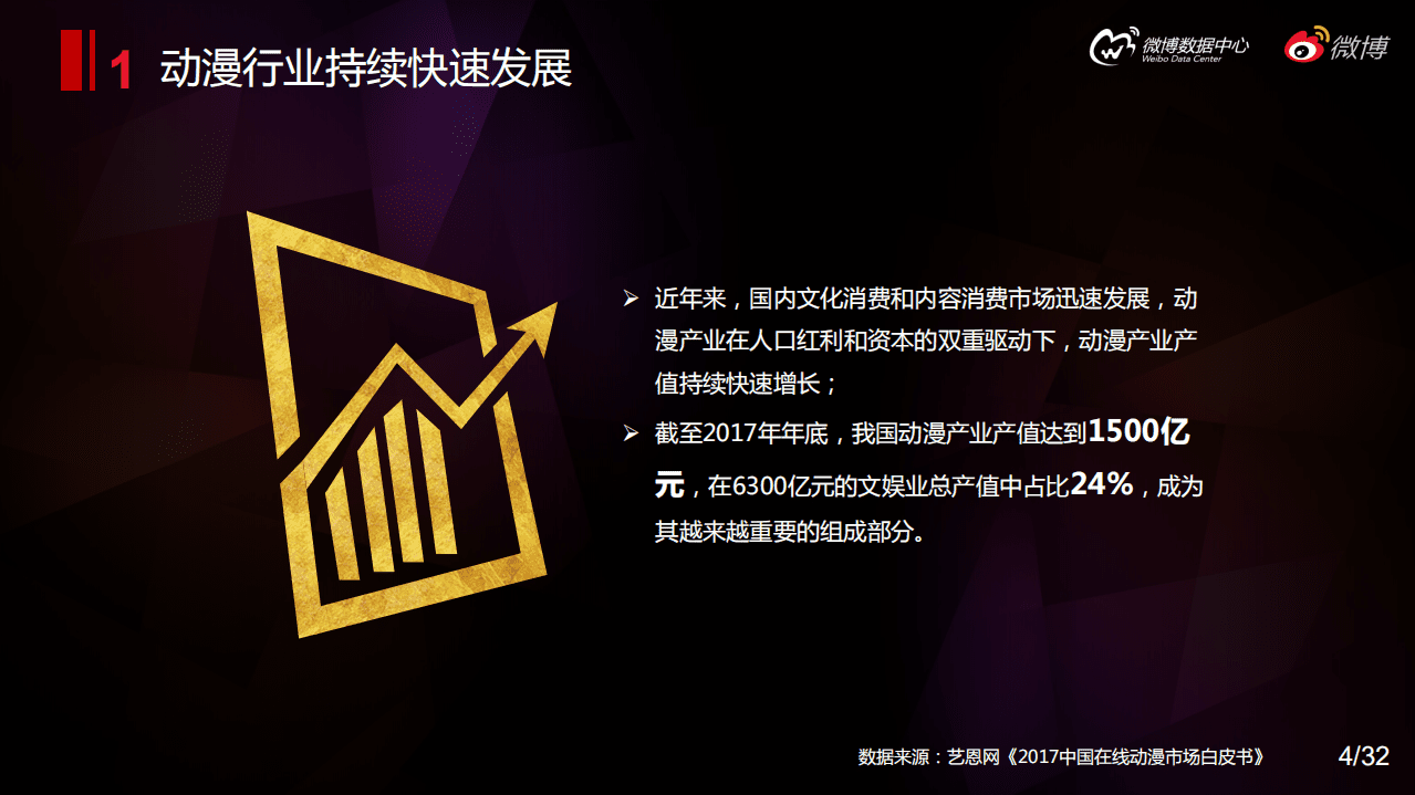 新浪微博：2018动漫在年轻人中的影响力.pdf 第4页