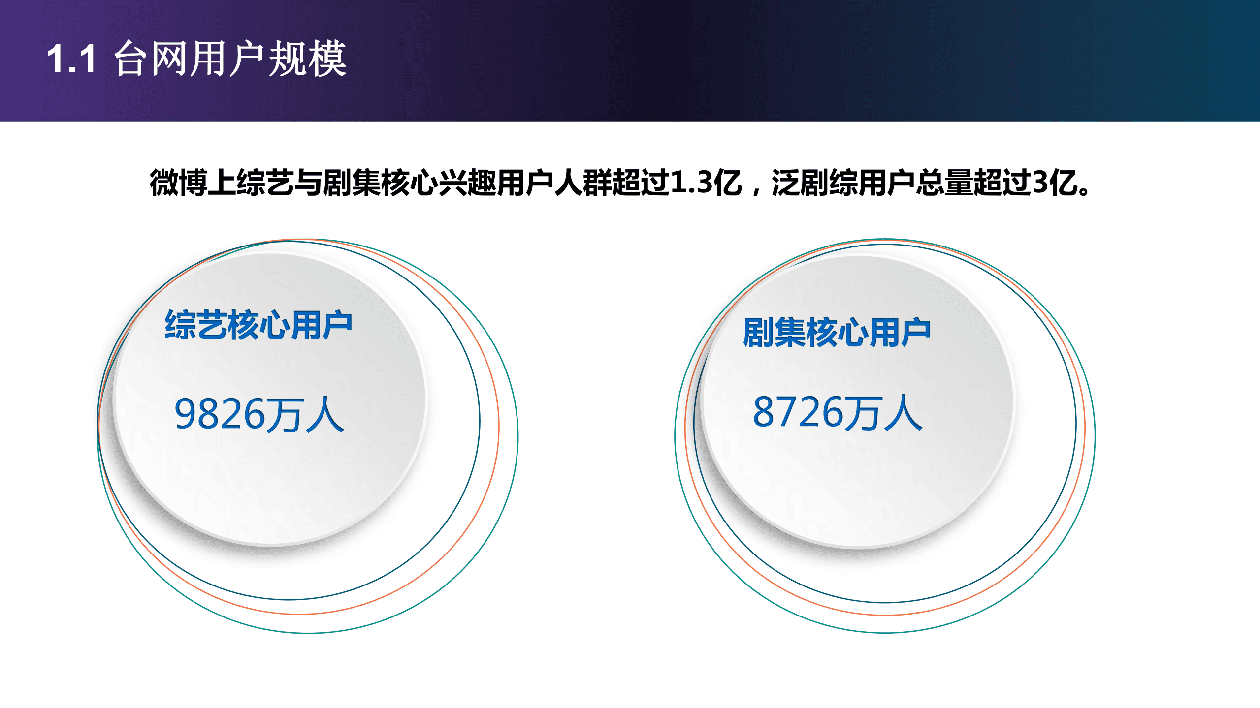 新浪微博：2018微博台网数据白皮书.pdf 第4页
