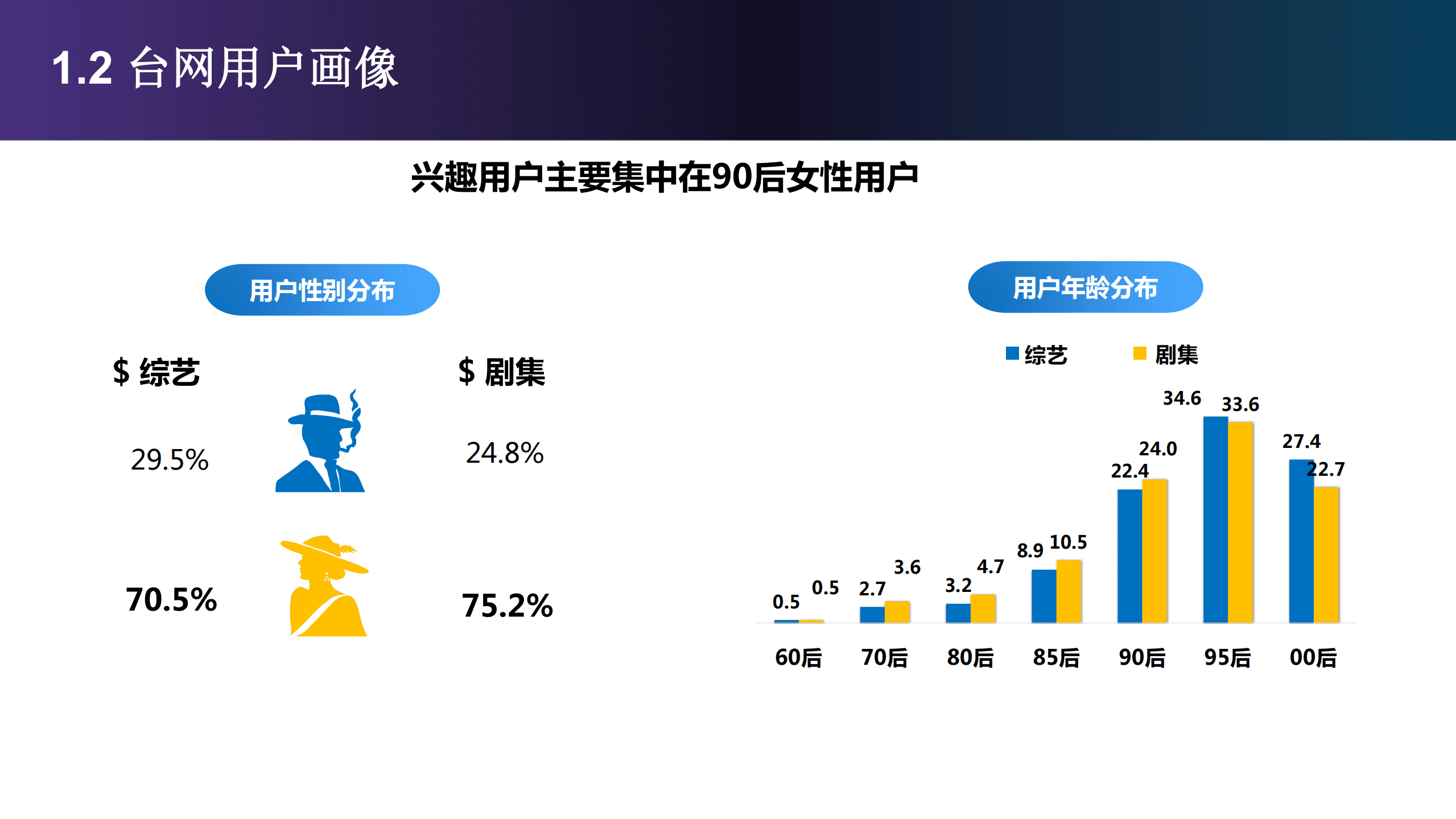新浪微博：2018微博台网数据白皮书.pdf 第5页