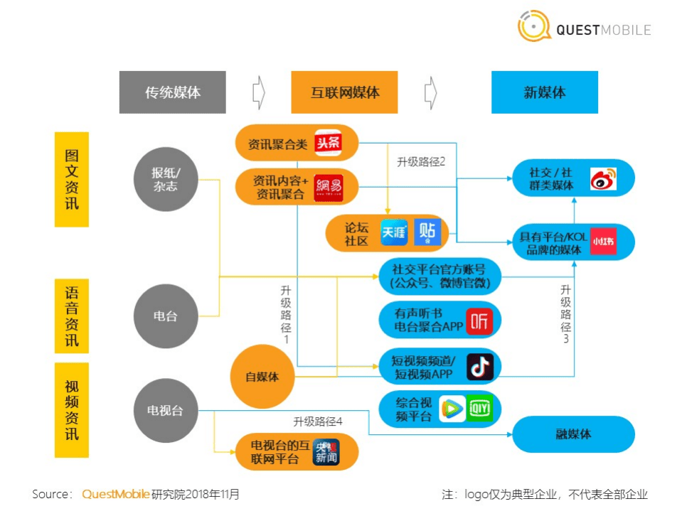 QuestMobile：新媒体洞察报告.pdf 第5页