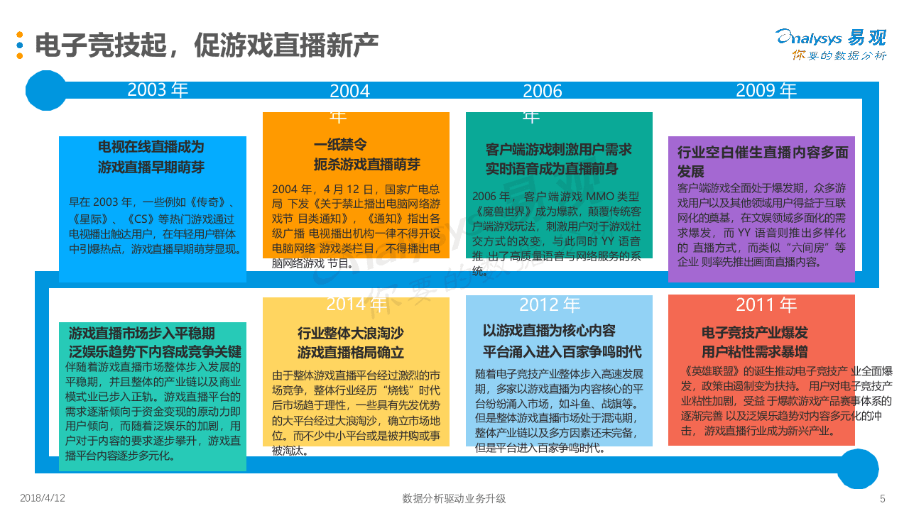 2018中国游戏直播市场年度综合分析.docx 第5页