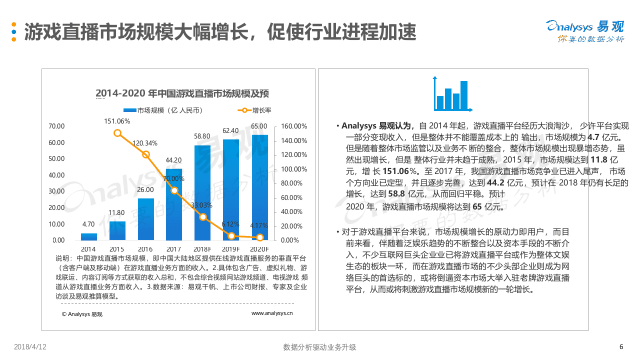 2018中国游戏直播市场年度综合分析.docx 第6页