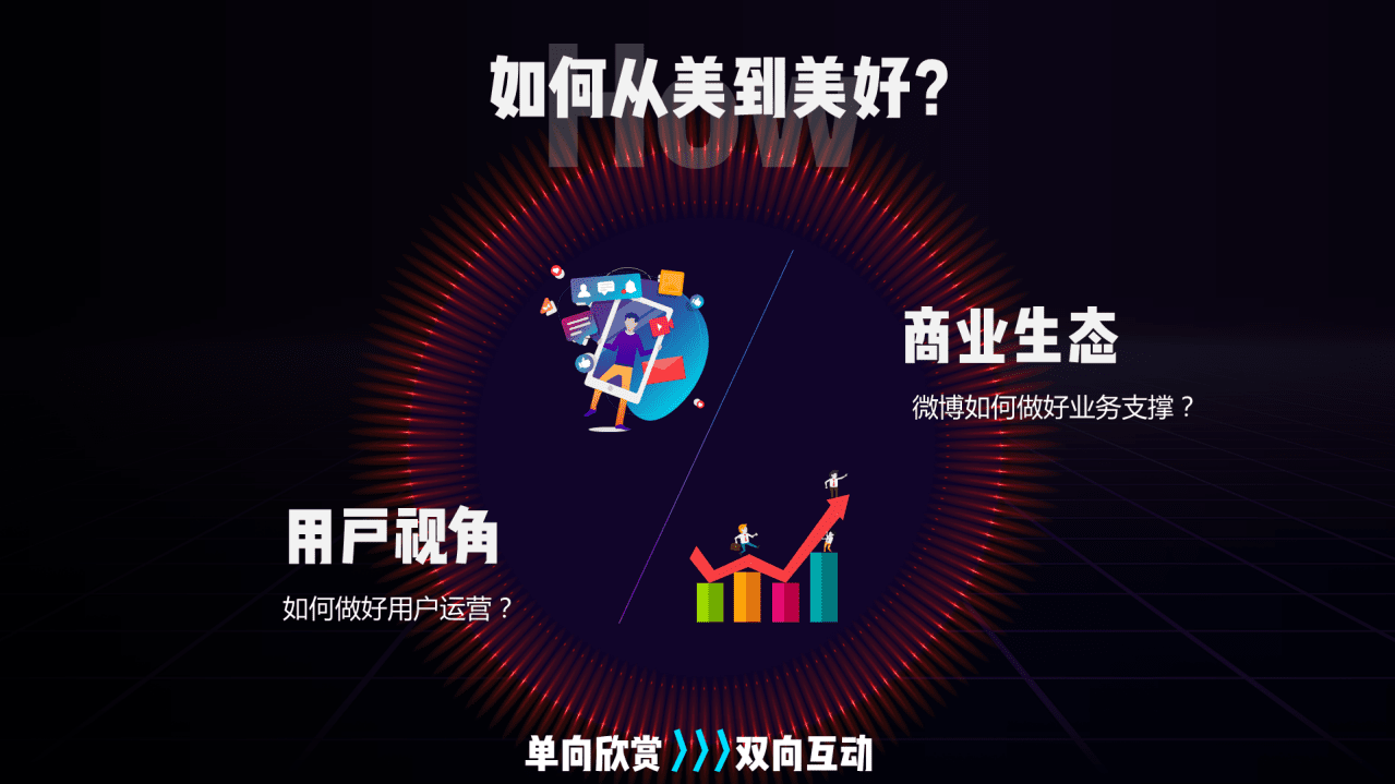 新浪微博：从美到美好-2018设计美学年度报告.pdf 第4页