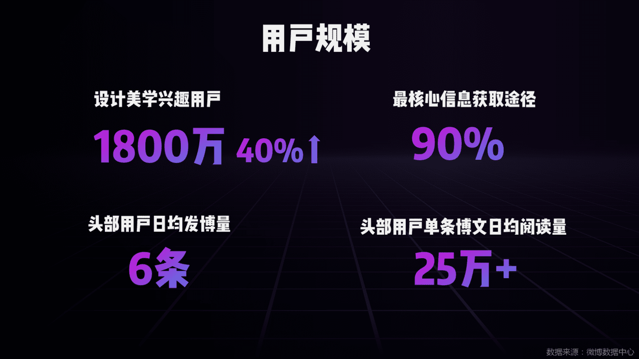新浪微博：从美到美好-2018设计美学年度报告.pdf 第6页