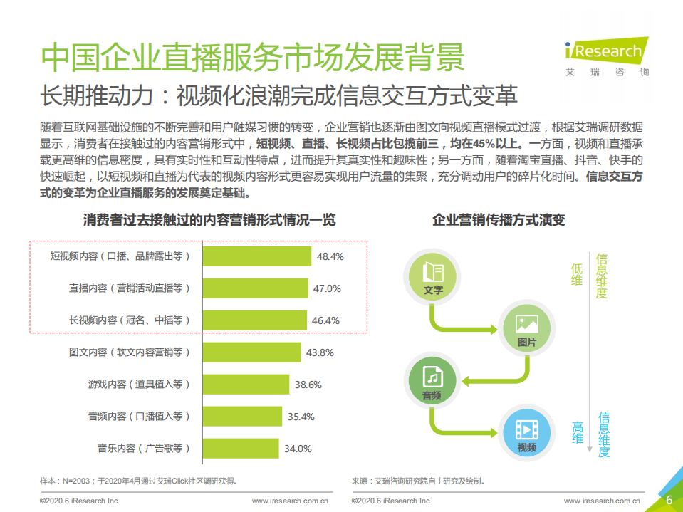 艾瑞：2020年中国企业直播营销场景案例研究报告.pdf 第6页