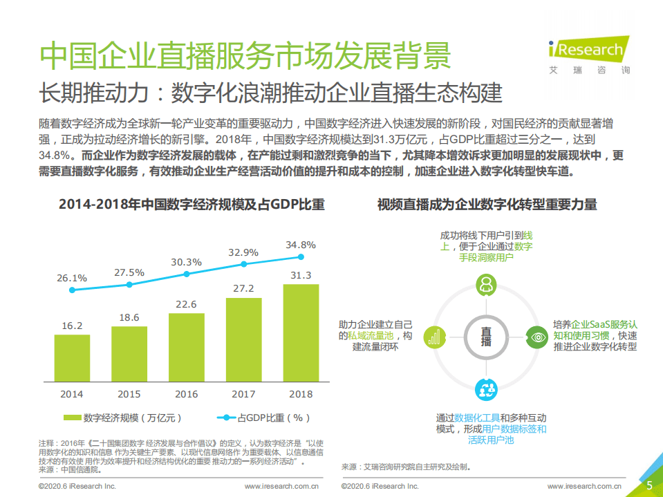 艾瑞：2020年中国企业直播营销场景案例研究报告.pdf 第5页
