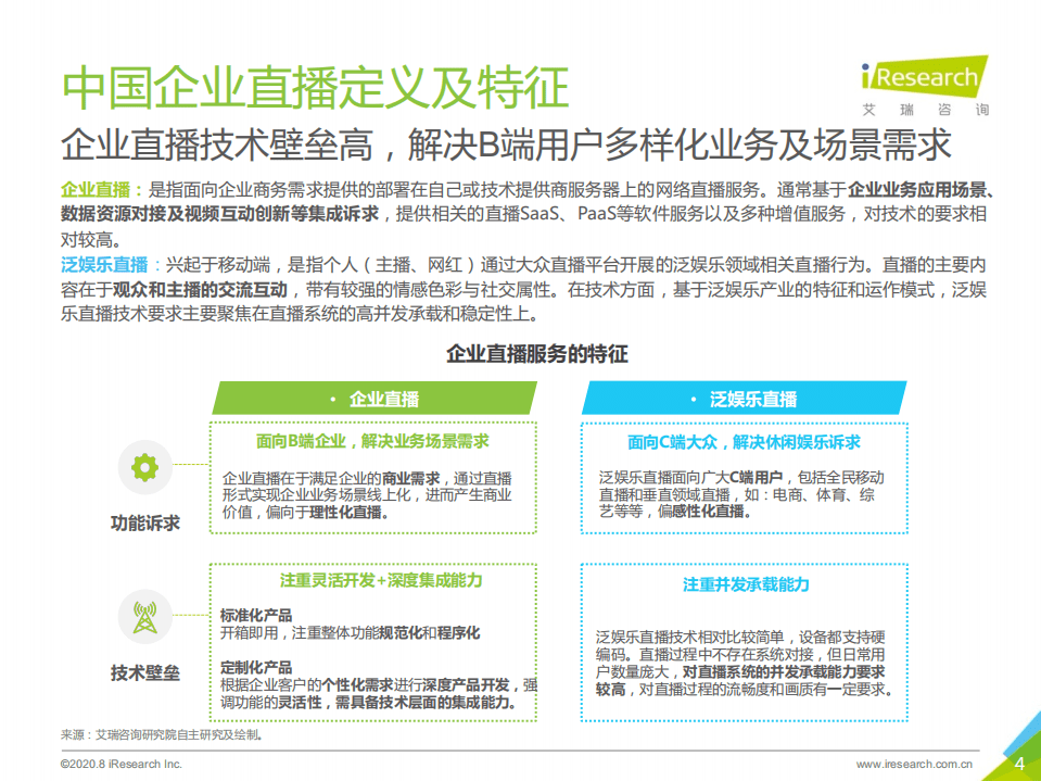 艾瑞咨询：2020年中国企业直播应用场景趋势研究报告.pdf 第4页
