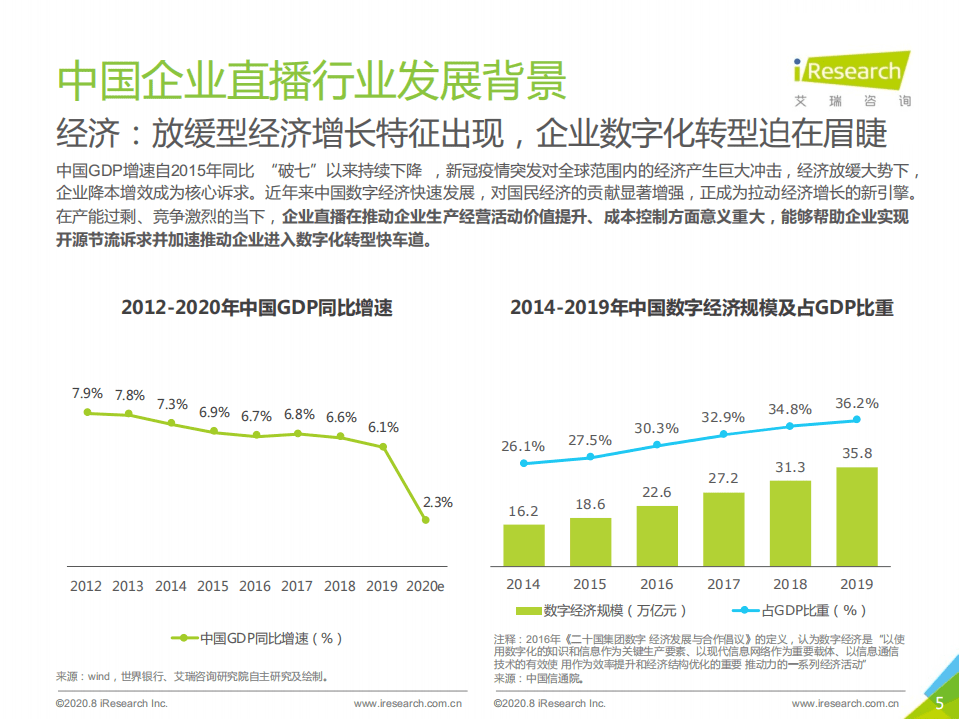 艾瑞咨询：2020年中国企业直播应用场景趋势研究报告.pdf 第5页