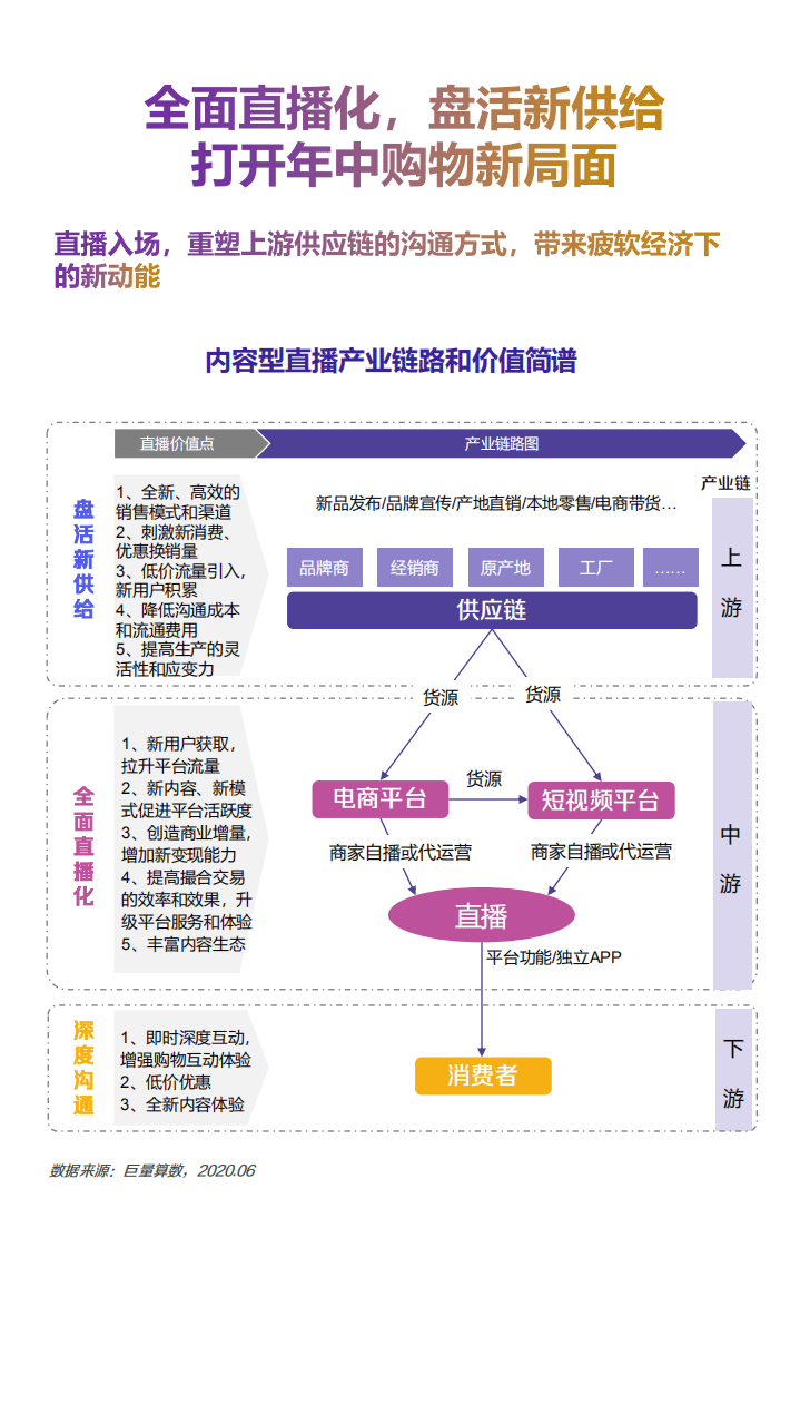巨量引擎：2020年6月抖音直播消费报告.pdf 第4页