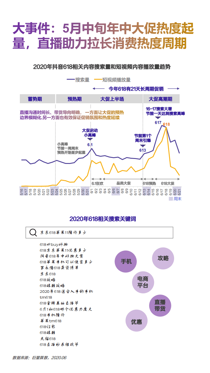 巨量引擎：2020年6月抖音直播消费报告.pdf 第5页