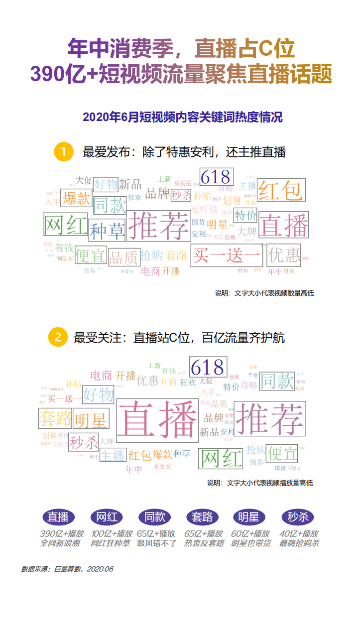 巨量引擎：2020年6月抖音直播消费报告.pdf 第3页