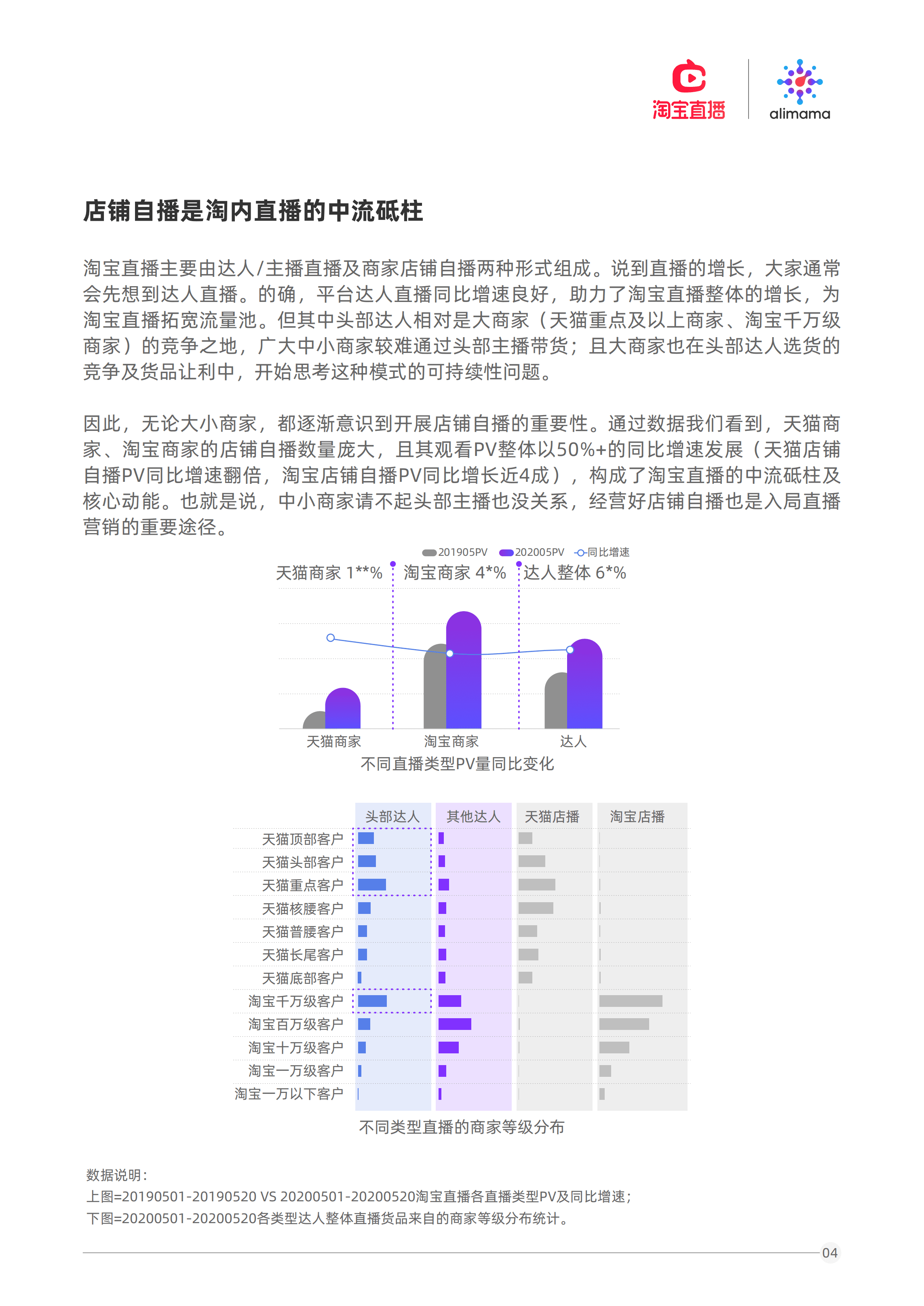 阿里妈妈直播营销研究报告.pdf 第6页