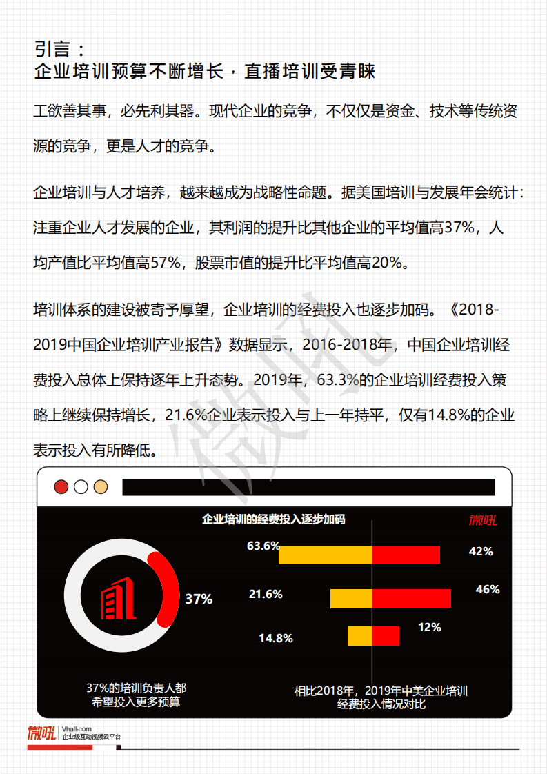 微吼：2020企业直播培训策略白皮书.pdf 第2页