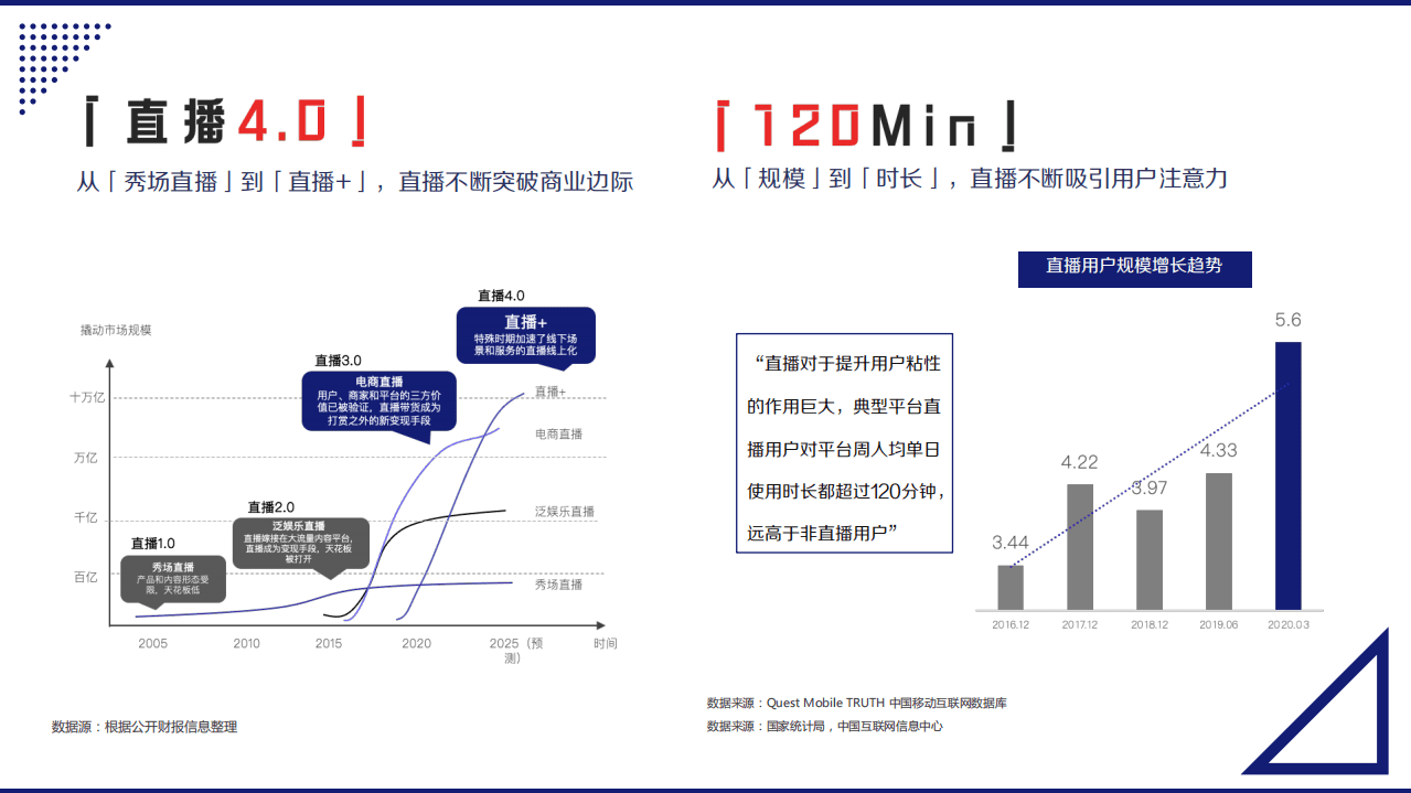 巨量引擎：2020抖音直播营销通案.pdf 第6页