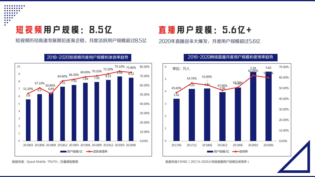巨量引擎：2020抖音直播营销通案.pdf 第5页