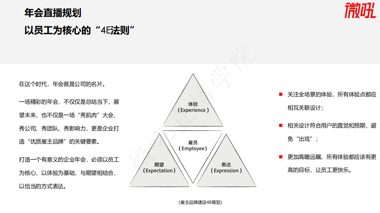 微吼：2021年会直播实操指南.pdf 第6页