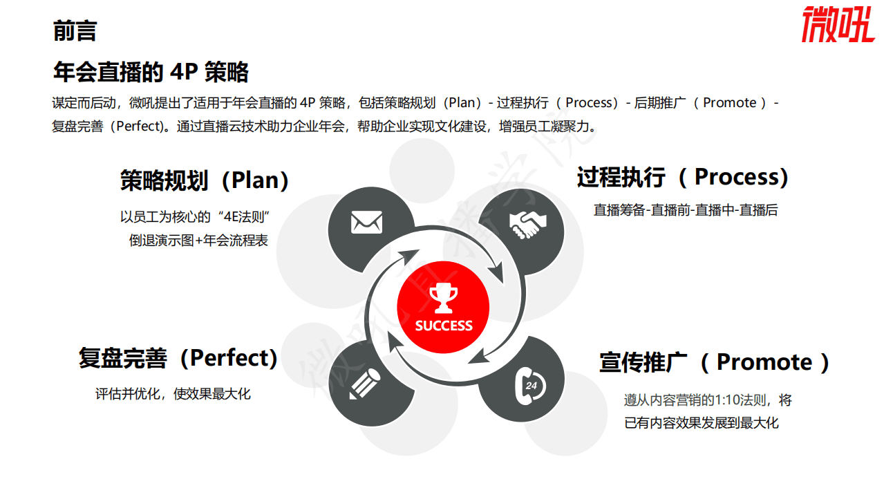 微吼：2021年会直播实操指南.pdf 第4页
