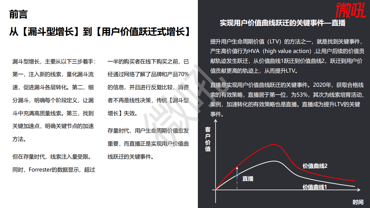 微吼：2021企业直播营销策略白皮书.pdf 第4页