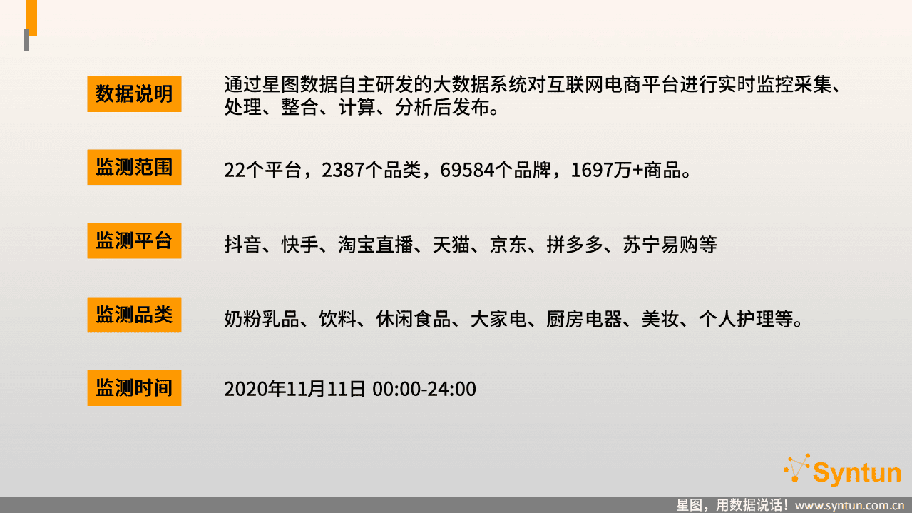 星图数据：2020.11.11全网销售直播数据分析报告.pdf 第3页